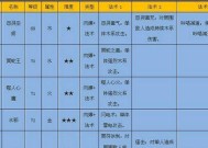 完美世界开镜往上飘如何调整？