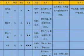 完美世界开镜往上飘如何调整？