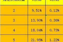 梦幻西游赐福增加金钱的技巧是什么？