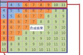 打造时光建造机器人，畅玩以沙石镇（解锁材料合成表一览）