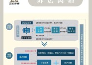 dnf离婚流程是什么？离婚后有什么影响？