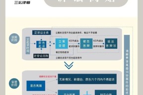 dnf离婚流程是什么？离婚后有什么影响？
