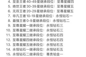 王者荣耀皇者段位玩家多吗？