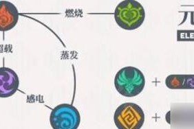 风原神克制策略有哪些？