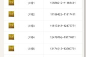 cf赛季通行证等级划分是怎样的？达到高级别有哪些奖励？