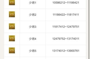 cf赛季通行证等级划分是怎样的？达到高级别有哪些奖励？