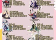 阴阳师预选式神替换的条件是什么？