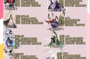 阴阳师预选式神替换的条件是什么？