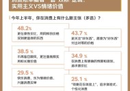 京东年中调研：超半数消费者每天使用AI工具 手机、电脑依然是主要选择