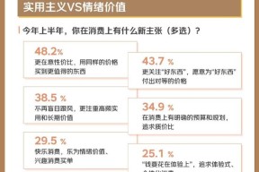 京东年中调研：超半数消费者每天使用AI工具 手机、电脑依然是主要选择