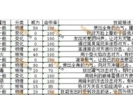 在口袋妖怪金银版中怪力技能的获取方法是什么？