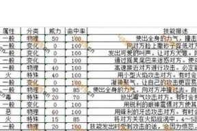 在口袋妖怪金银版中怪力技能的获取方法是什么？
