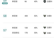 《英雄联盟》低分段上分经验技巧（低分段玩家的奋斗之路）