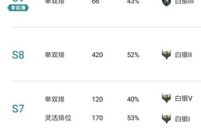 《英雄联盟》低分段上分经验技巧（低分段玩家的奋斗之路）