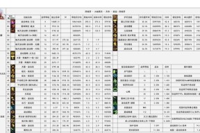 地下城3无号上6.3版本的条件是什么？如何升级？