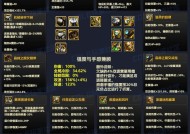 DNF理查德装备属性如何？适合哪些职业？
