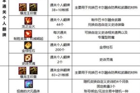 地下城攻坚队结算规则是什么？奖励如何分配？