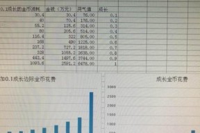 梦幻西游满成长坐骑增加多少属性？如何计算？