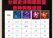 DNF缔造者角色适合吃什么食物？食物选择对角色有何影响？