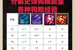 DNF缔造者角色适合吃什么食物？食物选择对角色有何影响？