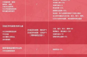 cf点与人民币兑换比例是多少？