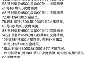 魔兽世界中如何快速找到其他玩家？