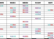 史诗装备掉落率低该如何解决？
