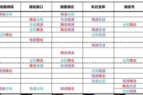 史诗装备掉落率低该如何解决？