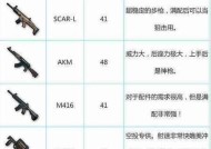 绝地求生对枪直架技巧是什么？直架有什么优势？