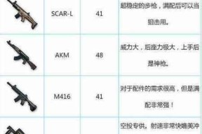 绝地求生对枪直架技巧是什么？直架有什么优势？