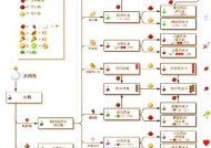 我的世界水流控制方法是什么？