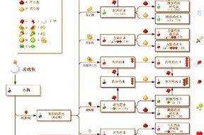 我的世界水流控制方法是什么？
