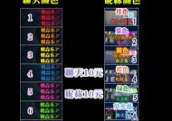 劲舞团北京玩家如何取一个好听的名字？