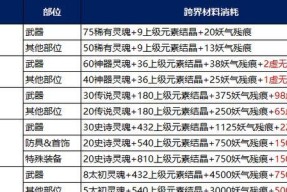 地下城与勇士烈焰装备合成方法是什么？