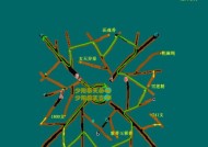《仙剑奇侠传3外传问情篇》游戏封神结功能攻略（打造最强角色）