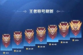 非凡王者需要多少星？达到非凡王者的条件是什么？