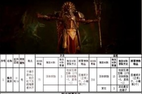 破坏领主异常状态的负面影响（游戏中的异常状态带来的挑战与限制）