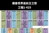 魔兽角色改名的步骤是什么？需要满足哪些条件？