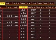 一品三国武将排名及阵型搭配分析（全面解析游戏中最强武将及最佳阵容）