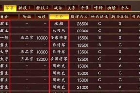 一品三国武将排名及阵型搭配分析（全面解析游戏中最强武将及最佳阵容）