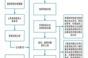 在征途中镖车如何注销？注销流程是怎样的？
