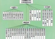神仙道人物形象如何改变？设置方法是什么？