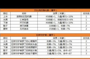 dnf弹药专家应该选择哪种甲？各甲属性对比如何？