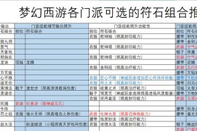 梦幻西游九黎城打符石技巧是什么？打符石需要注意什么？