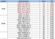 cf赏金令多少级能毕业？达到毕业标准需要多少经验？