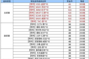 cf赏金令多少级能毕业？达到毕业标准需要多少经验？