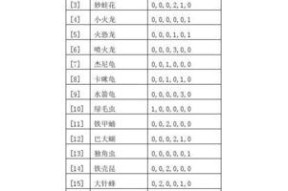 部落冲突爆料场景怎么用？口袋妖怪彷徨夜灵努力值如何分配？