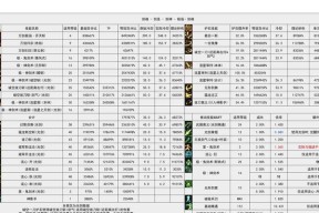 剑魂如何加大红阵伤害的技能？有哪些技能可以提升大红阵伤害？