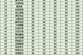 《信长之野望新生武将排名揭秘》（探寻新生武将中的顶级强者）