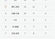 CF如何查看积分表？积分表的作用是什么？